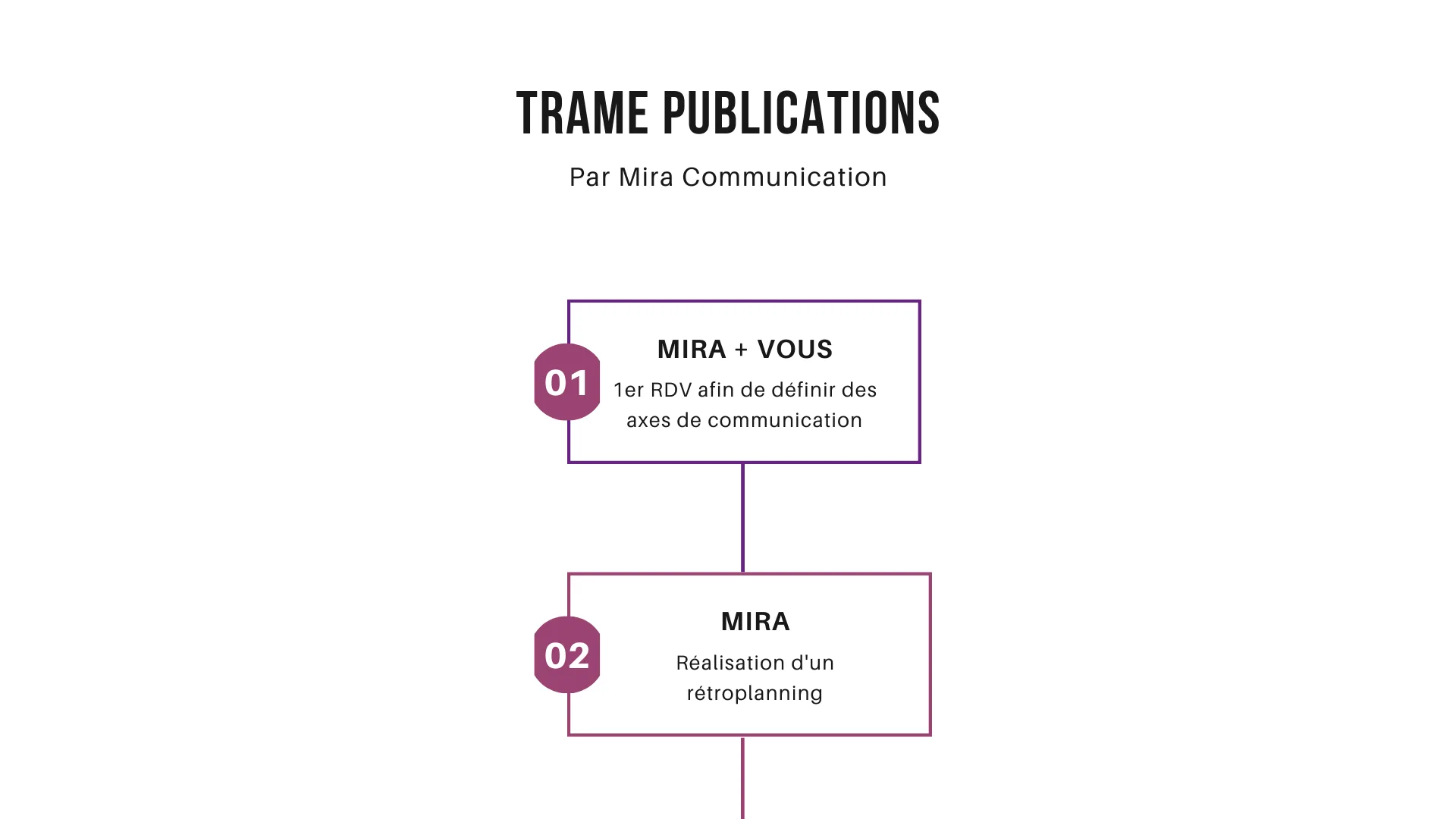 TRAME PUBLICATIONS MIRA 1
