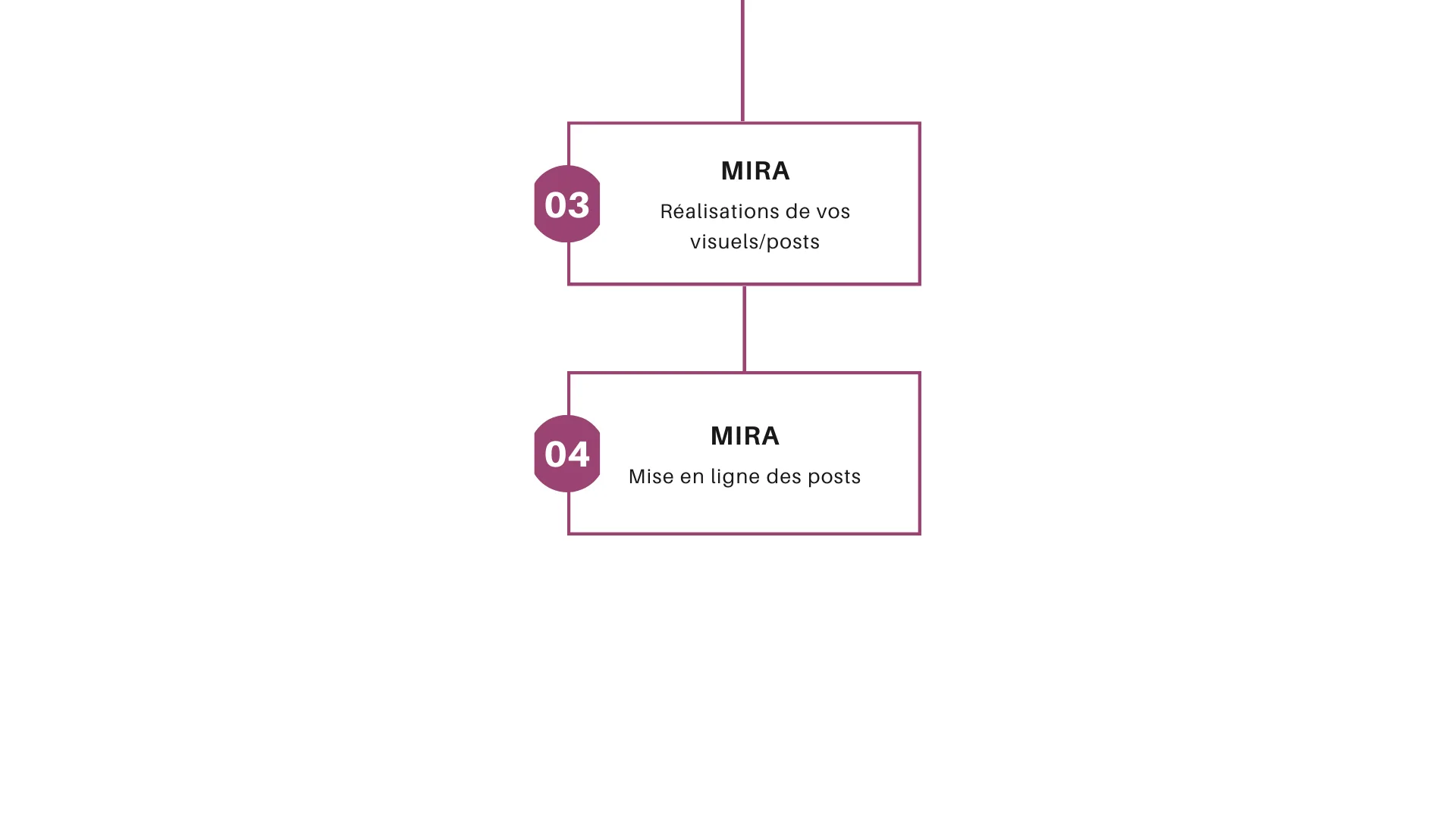 TRAME PUBLICATIONS MIRA 2